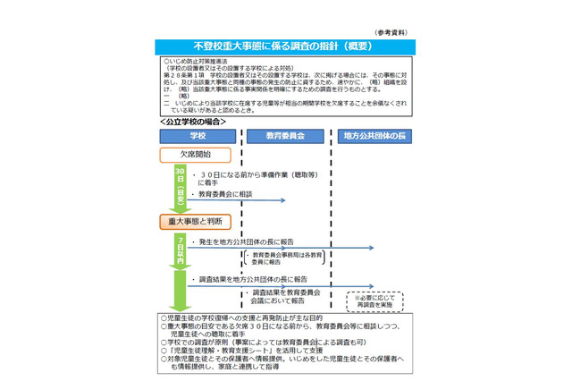 いじめが疑われる長期間欠席、文科省が調査指針を策定 画像