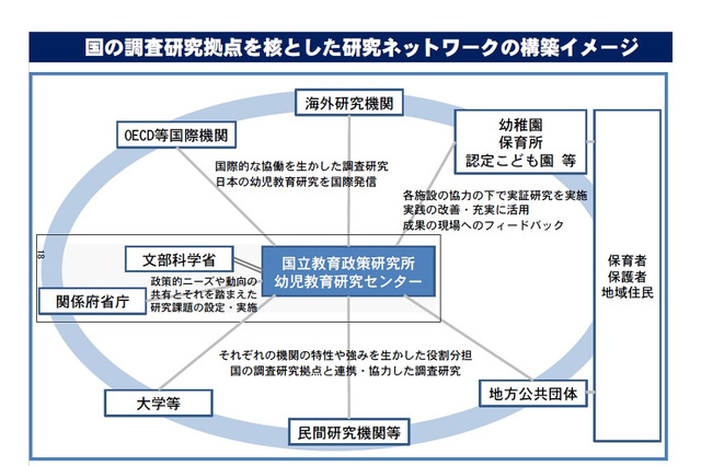 文科省「幼児教育研究センター（仮称）」設置、保護者や地域との連携も見込む 画像