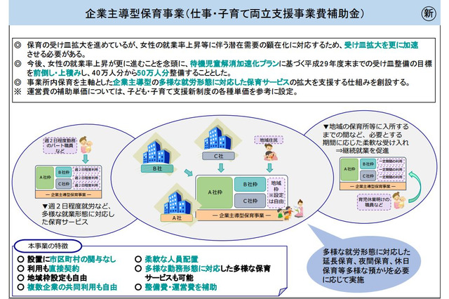 改正子ども・子育て支援法が施行…企業主導型保育事業を創設 画像