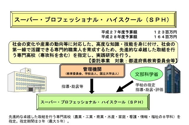 H28年度「SPH」福岡県立香椎高校など10校指定 画像