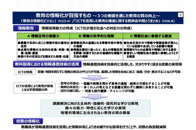 文科省「2020年代に向けた教育の情報化」中間取りまとめを公表 画像