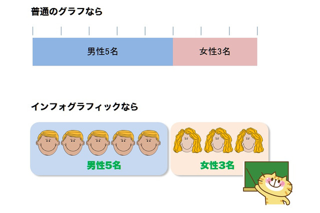 インフォグラフィックとは【ひとことで言うと？教育ICT用語】 画像
