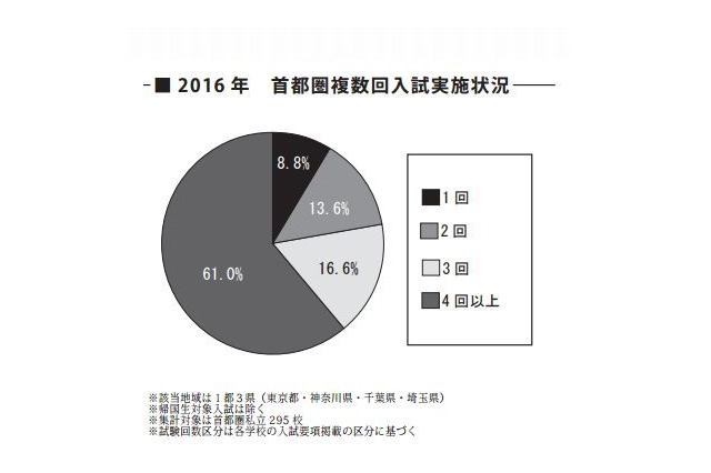 【中学受験2017】2016年中受状況と志望校選定のポイント…四谷大塚 画像