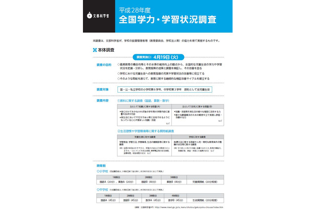 【全国学力テスト】小中学校3万76校で4/19実施…私立参加率は微増の49.4% 画像