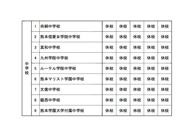 熊本地震、県内の私立中学・高校・幼稚園の休校情報 画像