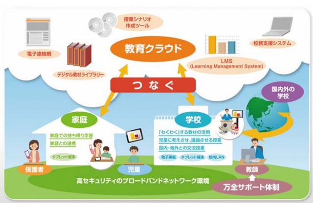 教育スクウェア×ICTとは【ひとことで言うと？教育ICT用語】 画像
