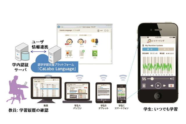 チエルがスマホ対応の語学学習支援プラットフォーム発売 画像