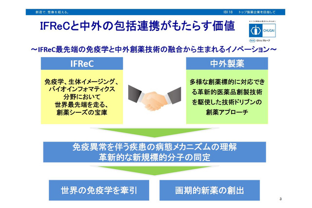 阪大と中外製薬が新薬開発で連携、拠出総額は100億円 画像