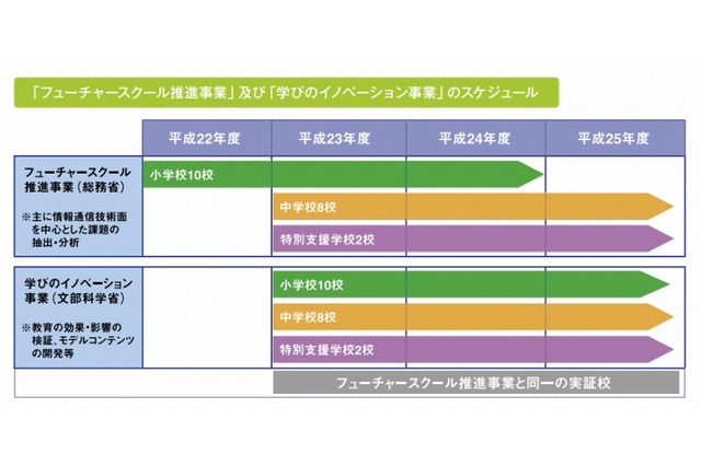 フューチャースクールとは【ひとことで言うと？教育ICT用語】 画像