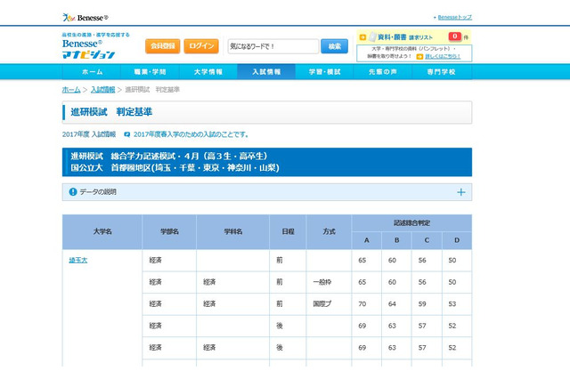 【大学受験2017】マナビジョン「合格可能性判定基準」4月データ公開 画像