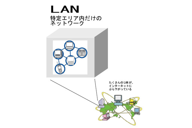 LANとは【ひとことで言うと？教育ICT用語】 画像