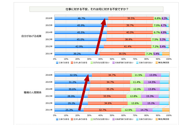 「やりがい」より重要な会社選びの基準は？ 2016新入社員調査 画像