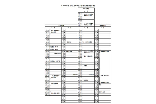 【高校受験2017】栃木県立高校の選抜方法発表…一般選抜は3/6 画像