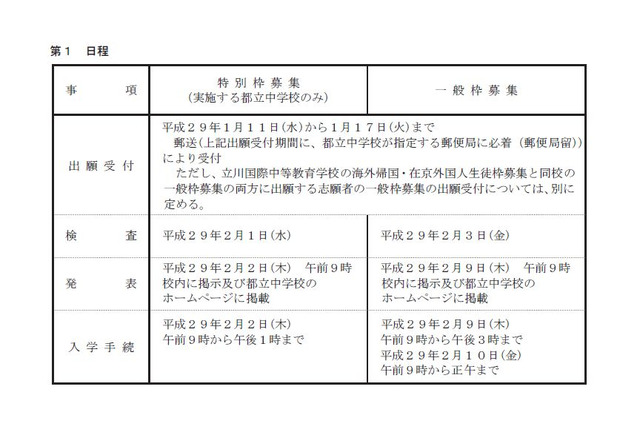 【中学受験2017】都立中高一貫校実施要綱、入試日程など公表 画像