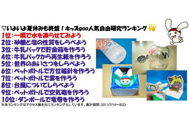 まだ間にあう!! 人気自由研究ランキング…キッズgoo 画像