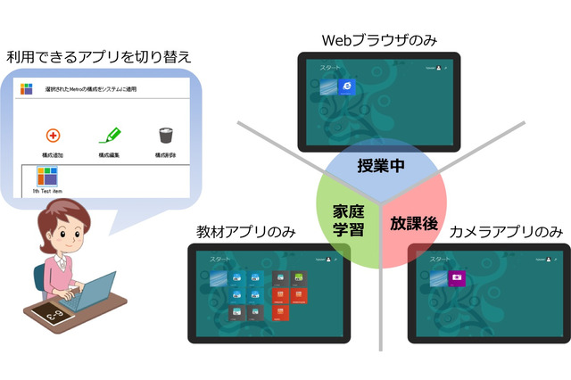 チエル、新リカバリソフト7月発売…学校での1人1台タブレット環境を支援 画像