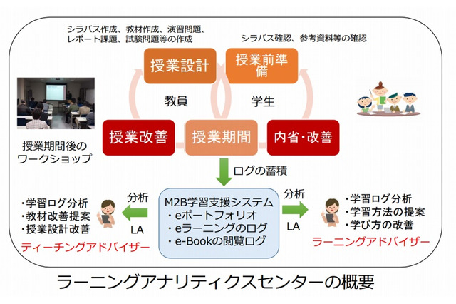 教育ビッグデータとは【ひとことで言うと？教育ICT用語】 画像