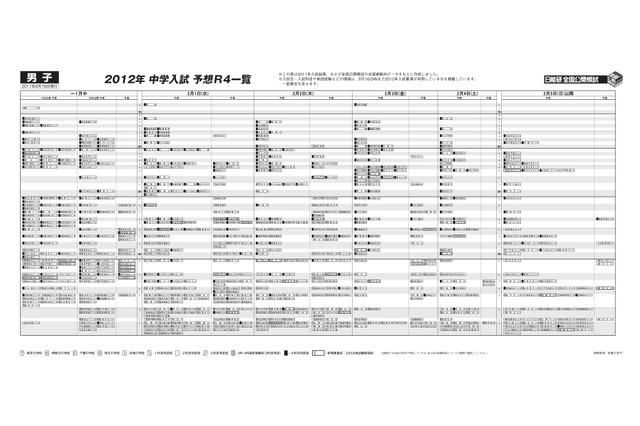 日能研、予想R4一覧を公開＆10/2「合格判定テスト」 画像