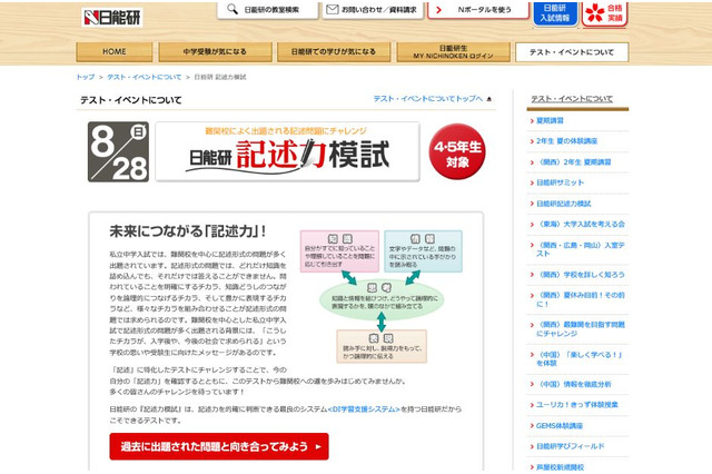 【中学受験】小4・5向け難関校対策、日能研「記述力模試」8/28 画像