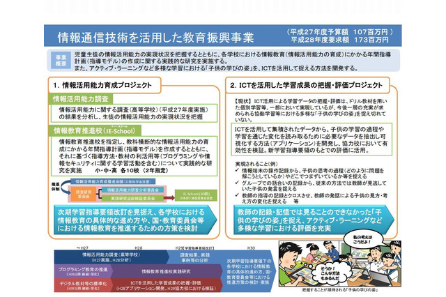 文科省、情報教育推進校に筑駒など16校を指定 画像