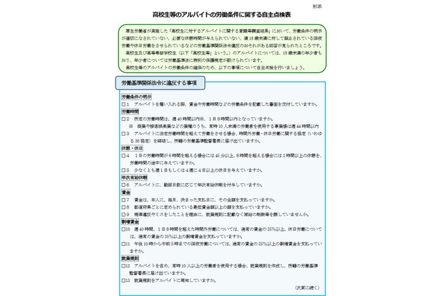 高校生アルバイト、業界団体は労働条件の自主点検を 画像