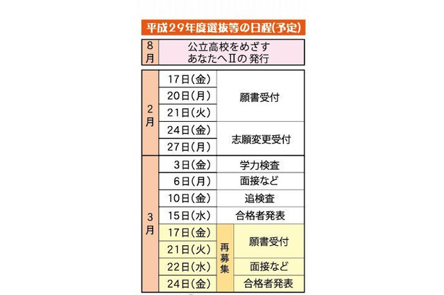 【高校受験2017】静岡県公立高校、選抜方法を公表…学力検査3/3 画像