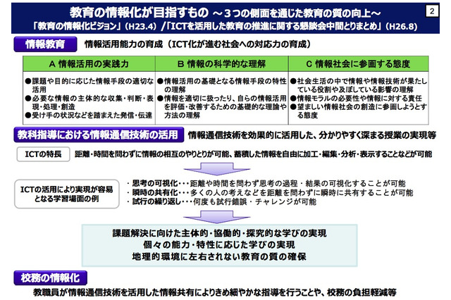 文科省「2020年代に向けた教育の情報化」最終懇談会7/28…傍聴も受付 画像
