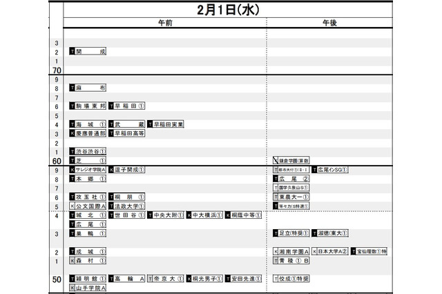 【中学受験2017】日能研「予想R4偏差値一覧」首都圏7/15版、関西7/27版 画像