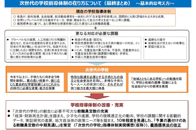 文科省、次世代の学校指導体制の在り方について最終まとめ 画像