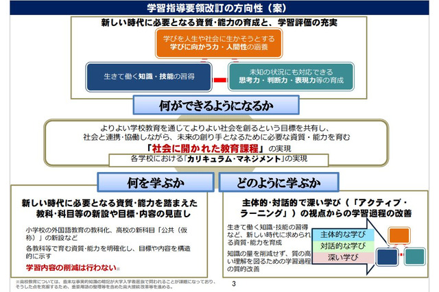 次期学習指導要領、小5・6で週2コマの外国語活動 画像