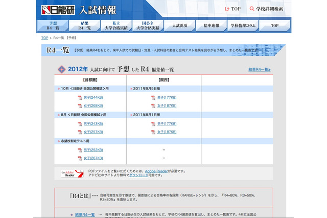 日能研、2012中学入試・関西の予想R4一覧を公開 画像