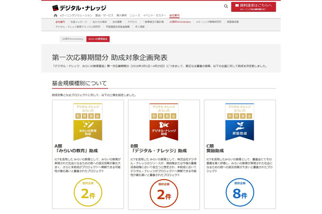 「みらいの教育基金」採択12件発表、ICT教育助成や院内学習支援ほか 画像