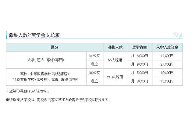 札幌市、H29年度高校・大学進学希望者対象の給付型奨学生を募集 画像