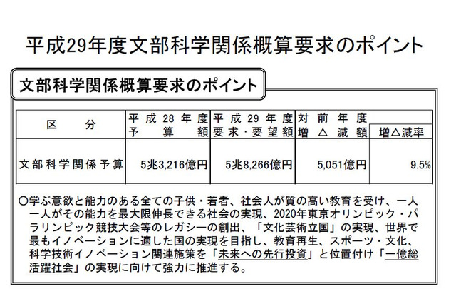 H29年度文科省概算要求、いじめ・不登校対策に77億円 画像