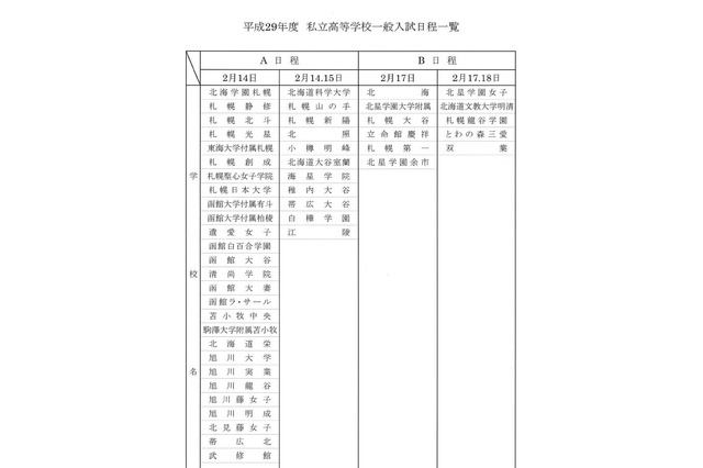 【高校受験2017】北海道私立高の入試日程…A38校・B11校 画像