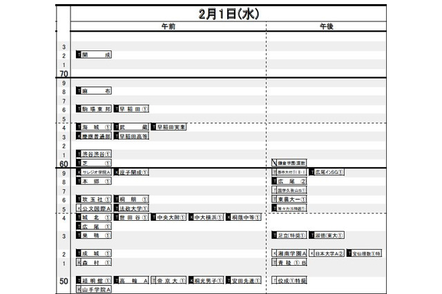 【中学受験2017】日能研「予想R4偏差値一覧」首都圏8/19版 画像