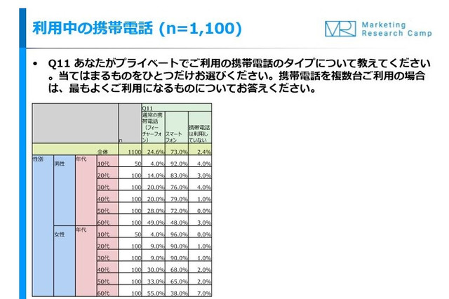 10代のスマホユーザーの約4割「スマホでテレビ視聴」経験あり 画像