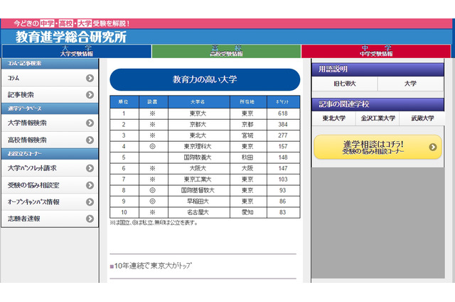 10年連続トップは？ 教員が勧める「教育力の高い」大学ランキング 画像