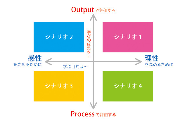 2025年の日本の学びと「MOOC」の姿を考える検討会を実施 画像