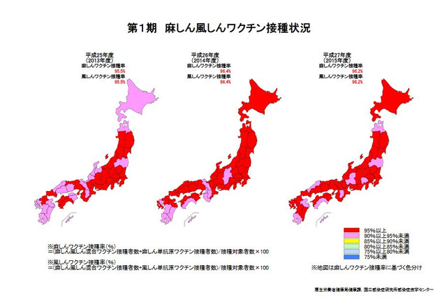 麻しん（はしか）風しんワクチン、都道府県で接種率に差 画像