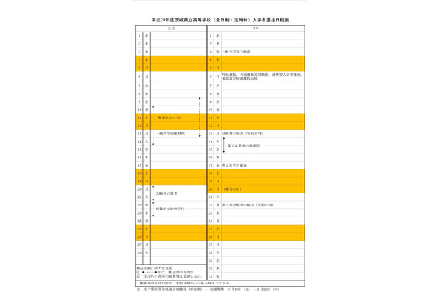 【高校受験2017】茨城県立高校入試、選抜実施細則を発表 画像