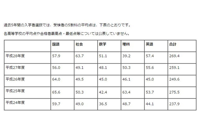 【高校受験2017】埼玉県公立高校、受検生心得を公表 画像