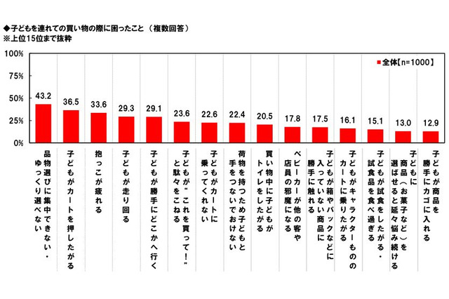子連れで買物、円滑に進めるための工夫とは 画像