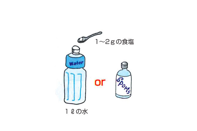 運動会シーズン到来…熱中症「運動時の注意事項」を環境省が解説 画像