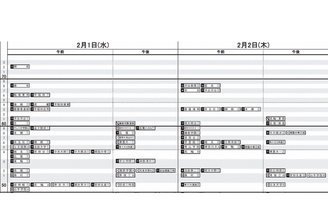 【中学受験2017】日能研「予想R4偏差値一覧」首都圏10/21版、関西11/1版 画像