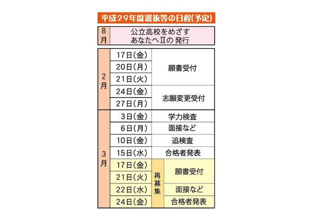 【高校受験2017】静岡県公立高校募集定員、前年度比75人減 画像