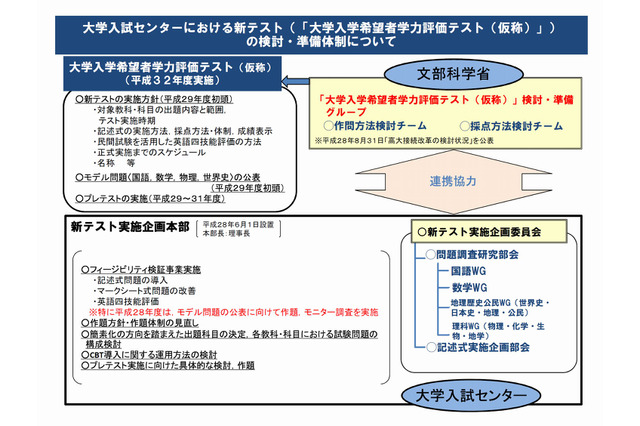 【大学受験】大学入試センター、新テストの検討・準備体制について紹介 画像
