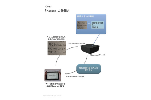 浜学園、Android端末でアナログとデジタルが連携する学習環境 画像