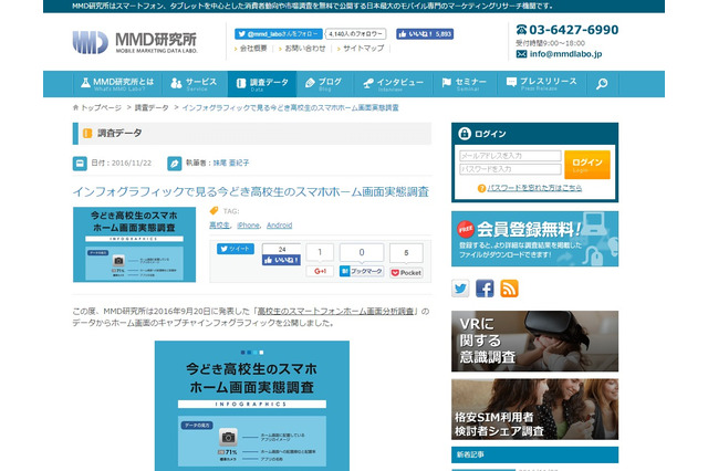 高校生のスマホ、アプリは平均23個…SNS利用率2位にインスタ 画像