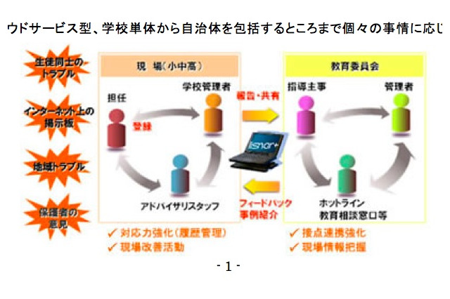 保護者や地域の声をDB化する教育機関向けソリューション 画像